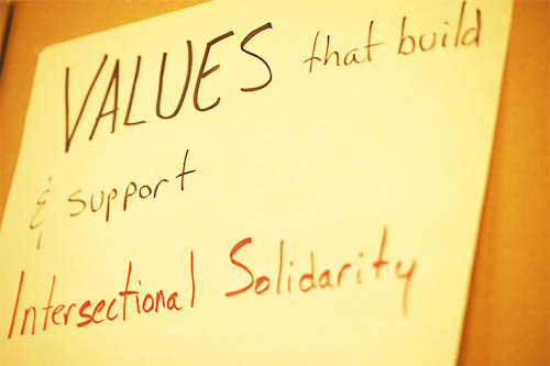 whiteboard with words about Intersectional Solidarity